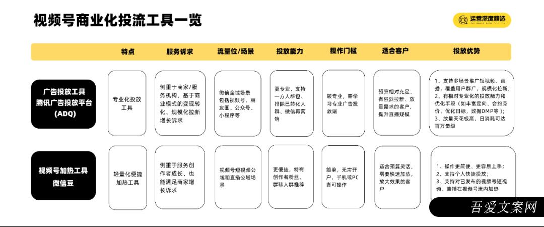 视频号广告业绩超30亿后，品牌商家必看的投放策略！