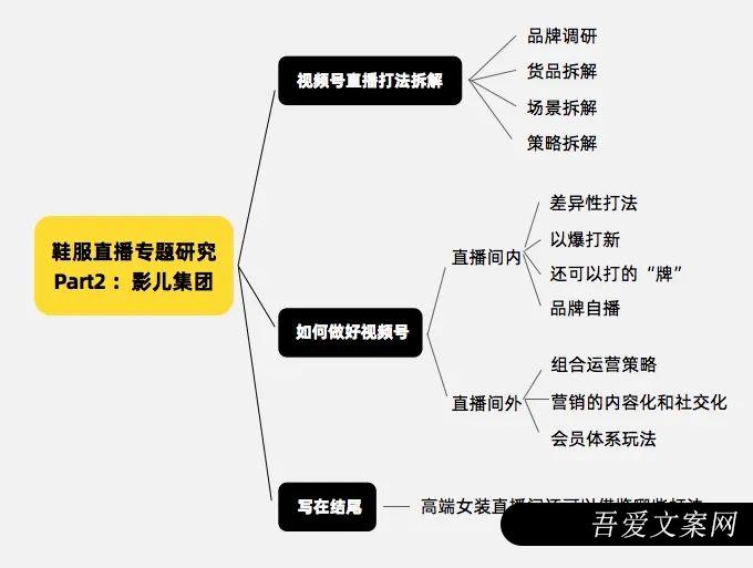 私域运营“优等生” 影儿集团是如何做到视频号直播带货“第一梯队”的？丨专题研究