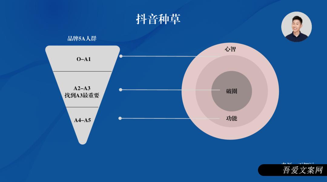 如何在抖音种草？抖音种草指南