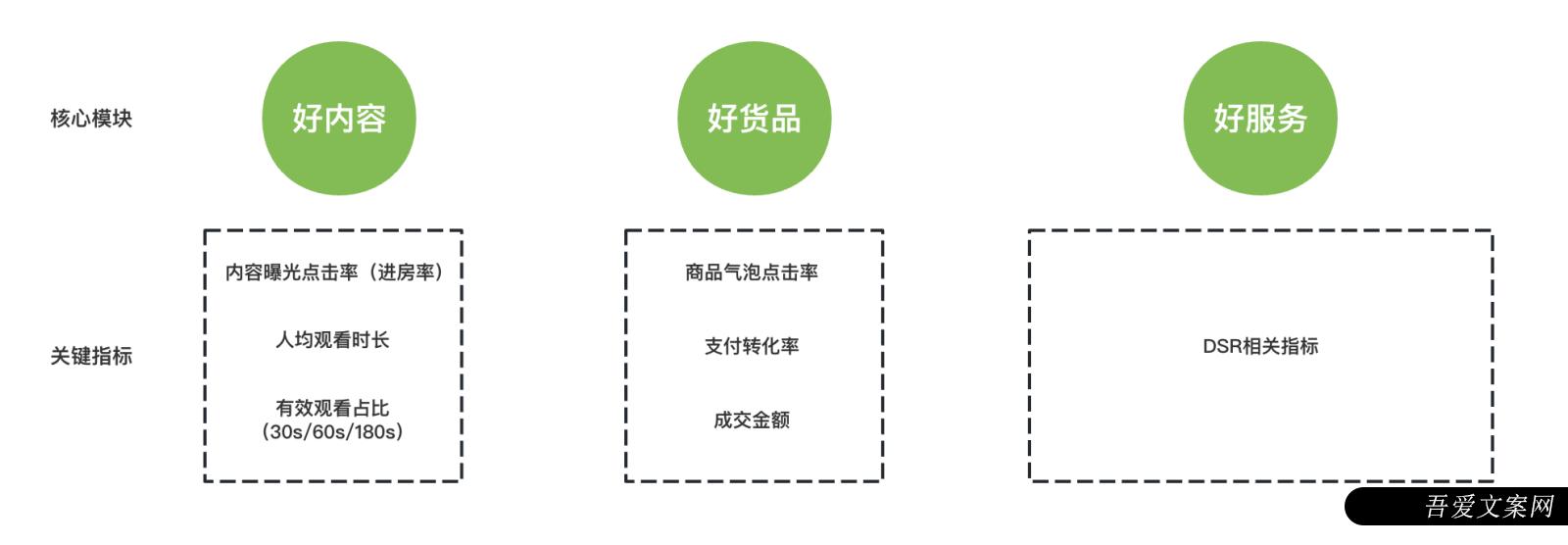 视频号商家起量基础教程