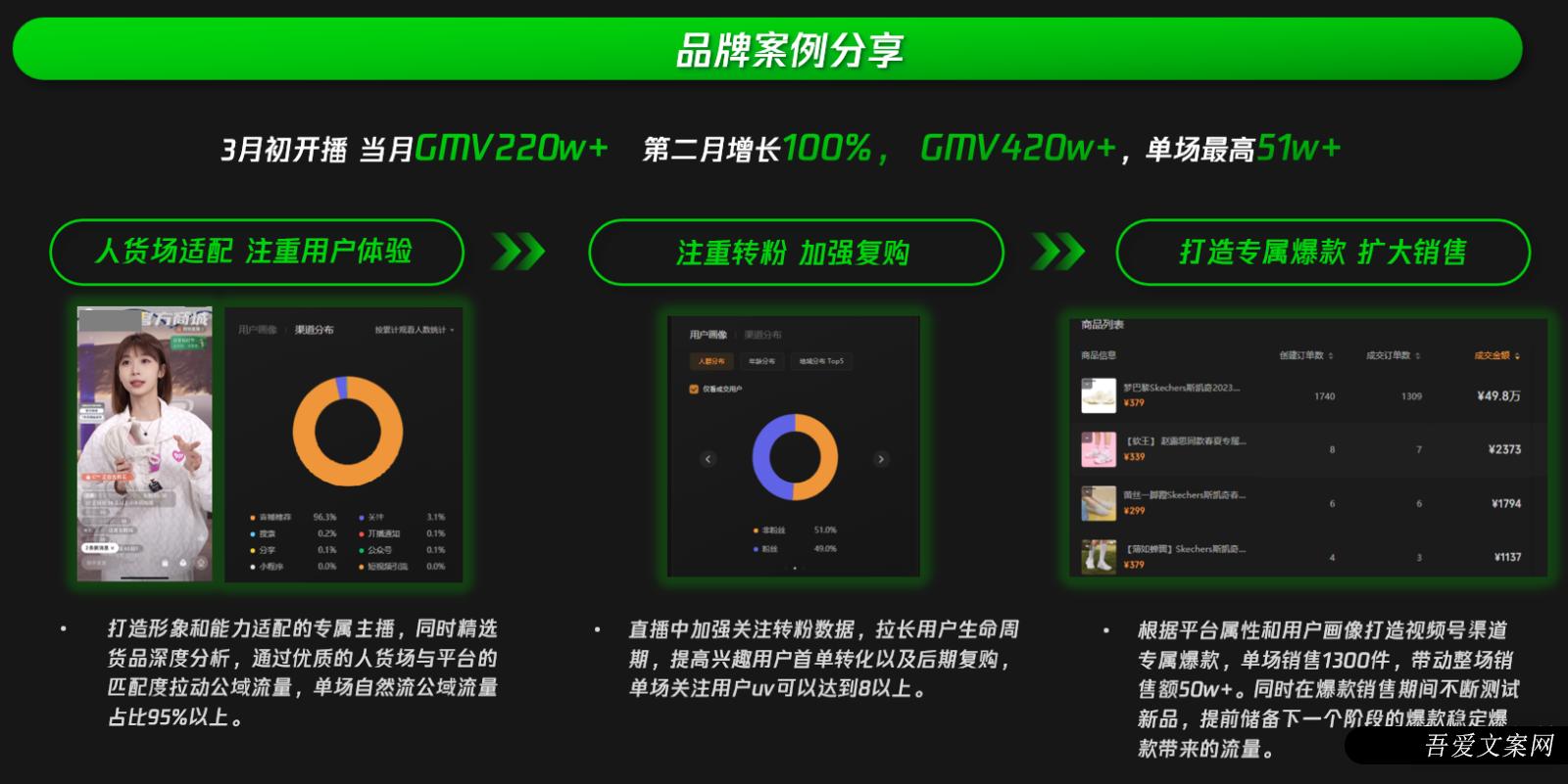 视频号商家起量基础教程