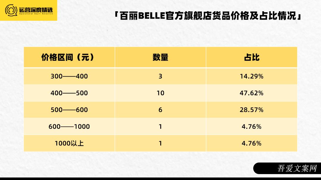 半年GMV数千万，百丽重注视频号直播背后的逻辑丨专题研究