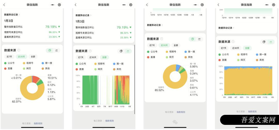 视频号游戏直播，背靠腾讯好乘凉丨直播观察