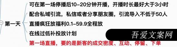 331 视频号起号率高达95%，新号5场直播细节万字拆解