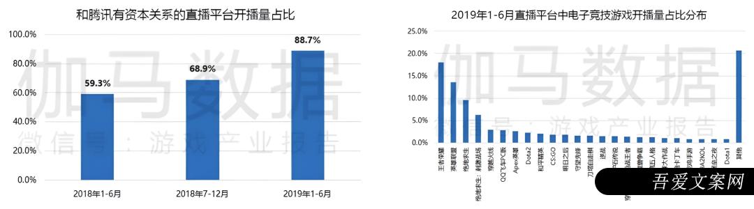 视频号游戏直播，背靠腾讯好乘凉丨直播观察