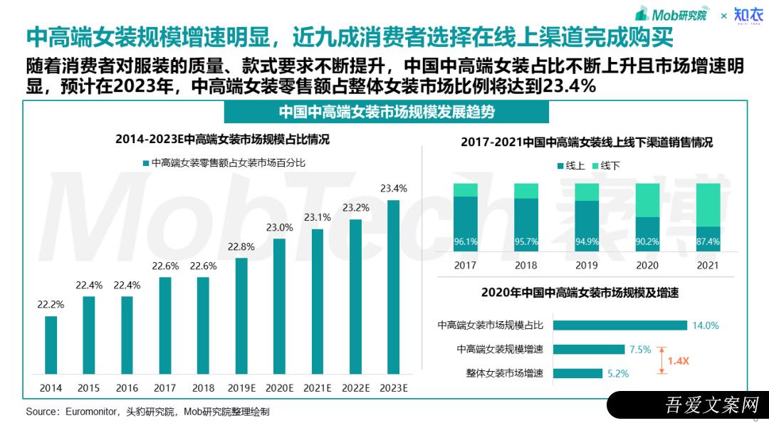 私域运营“优等生” 影儿集团是如何做到视频号直播带货“第一梯队”的？丨专题研究