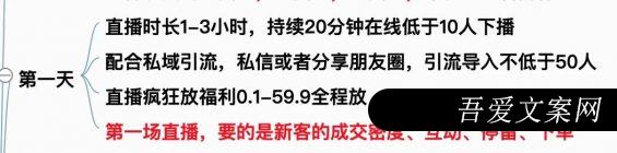 321 视频号起号率高达95%，新号5场直播细节万字拆解