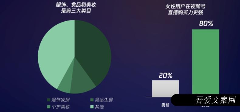 视频号到大声谈钱的时候了