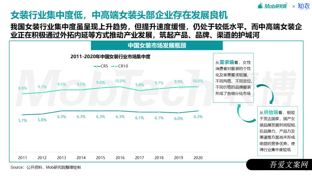 私域运营“优等生” 影儿集团是如何做到视频号直播带货“第一梯队”的？丨专题研究