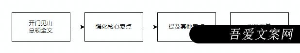 万字长文，千川素材脚本方法论（中）