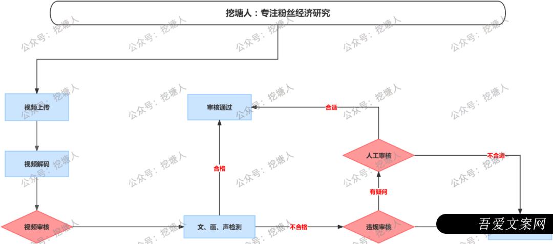 视频号爆款视频推荐算法揭秘！