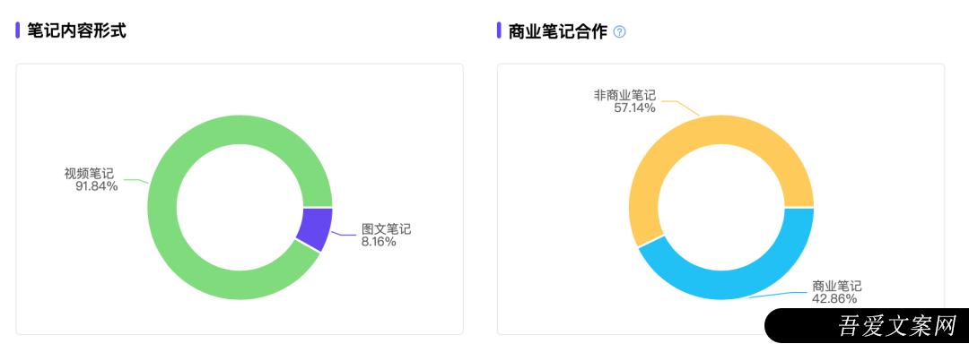 小红书“防秃”博主，8万粉也能月销百万？