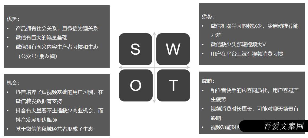 用SWOT工具，聊聊视频号的克制和伟大