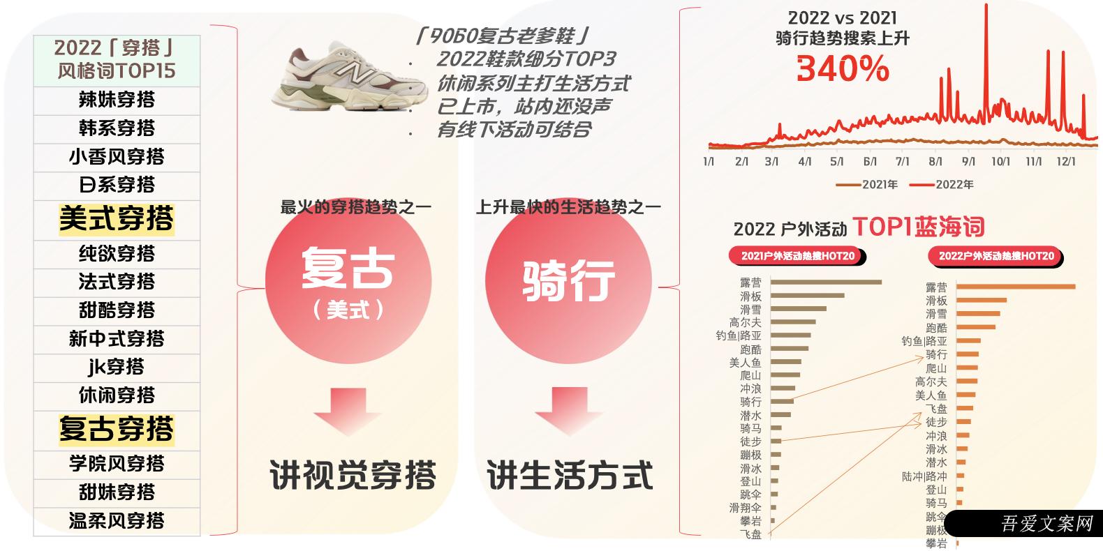 New Balance  小红书广告投放案例