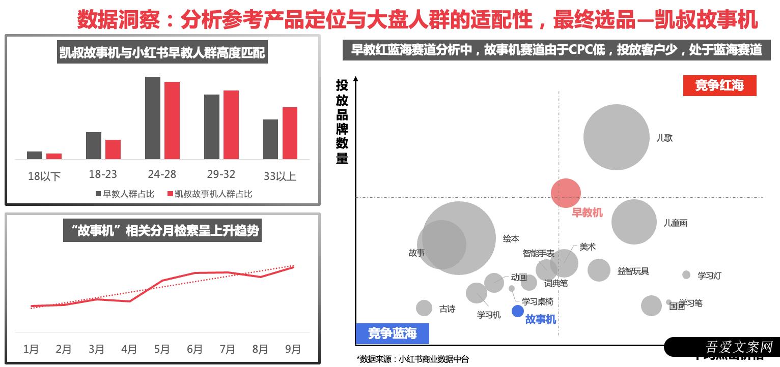 凯叔讲故事  小红书广告案例