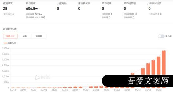 “诺言”郭有才10天涨粉千万：被平台“算法”选中的草根网红