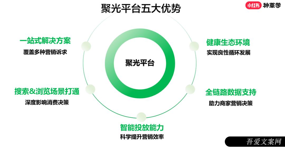 庄俊：小红书经营卖货的20条建议