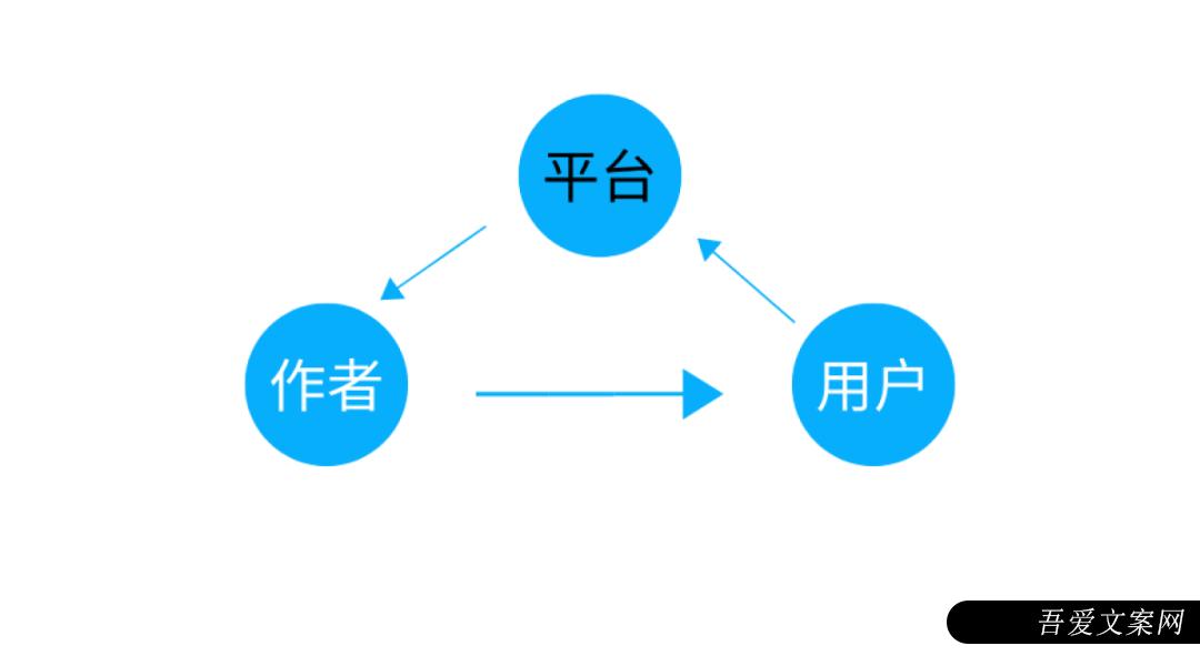 视频号这27种内容会限流，不要再发了！