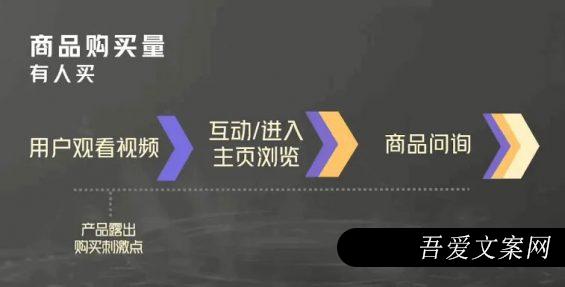 272 一文简单掌握抖音短视频数据分析方法！