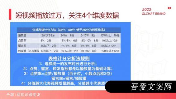 282 一文简单掌握抖音短视频数据分析方法！