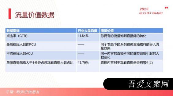 322 一文简单掌握抖音短视频数据分析方法！