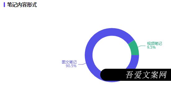 两年从0到2亿！辣卤食品品牌王小卤的小红书快速起量投放玩法！