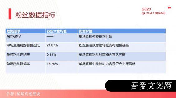 341 一文简单掌握抖音短视频数据分析方法！