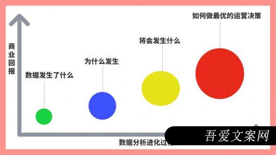 222 一文简单掌握抖音短视频数据分析方法！