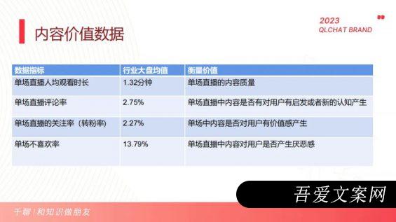 332 一文简单掌握抖音短视频数据分析方法！