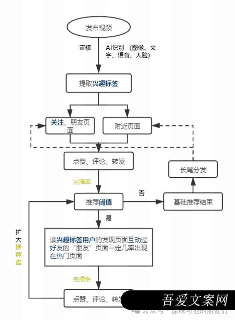 视频号的变现模式及6个常见赛道