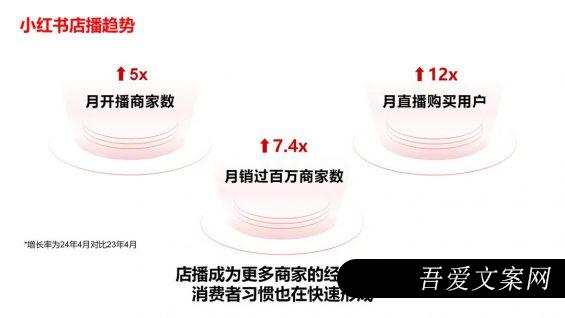 232 一文讲透品牌如何做好小红书店铺直播