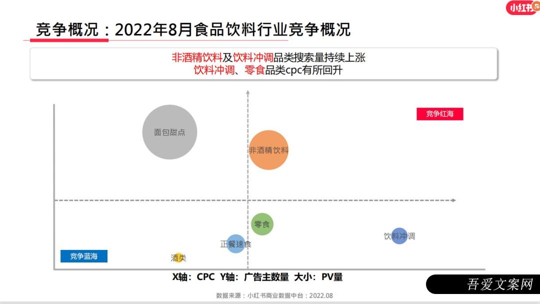 小红书涨粉4.7万，专业号你要这么玩 !