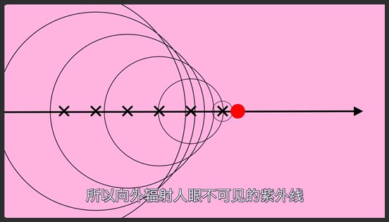 超光速现象是可能发生的，难道爱因斯坦狭义相对论是错的？