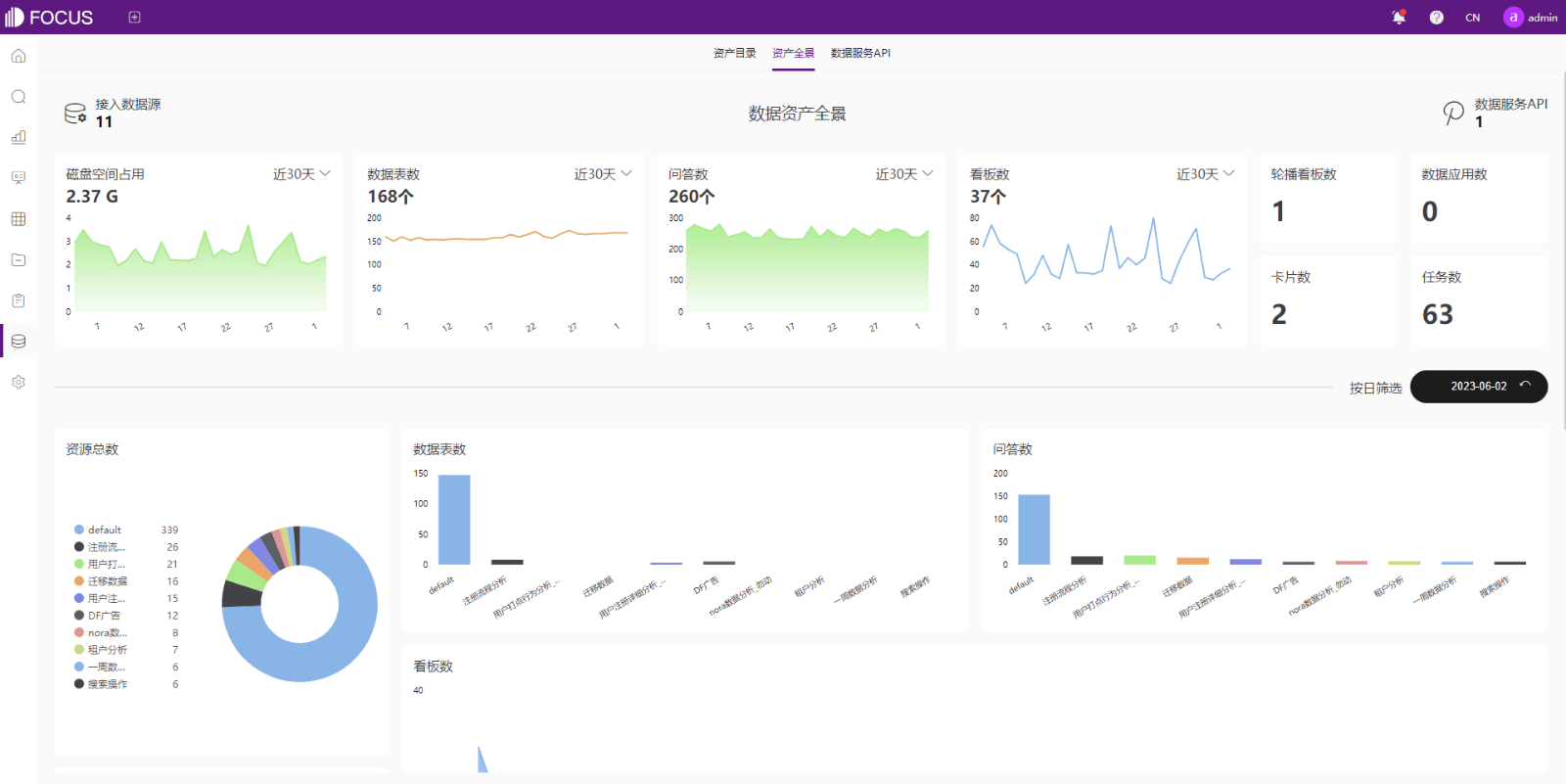 DataFocus Cloud  数据分析AI