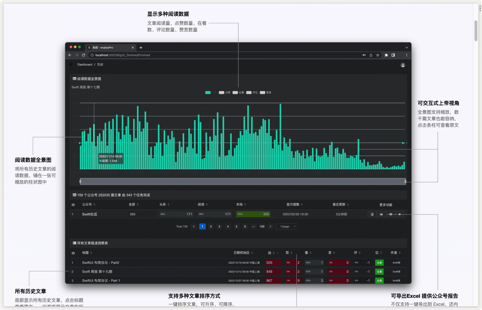 wcplusPro公众号数据分析