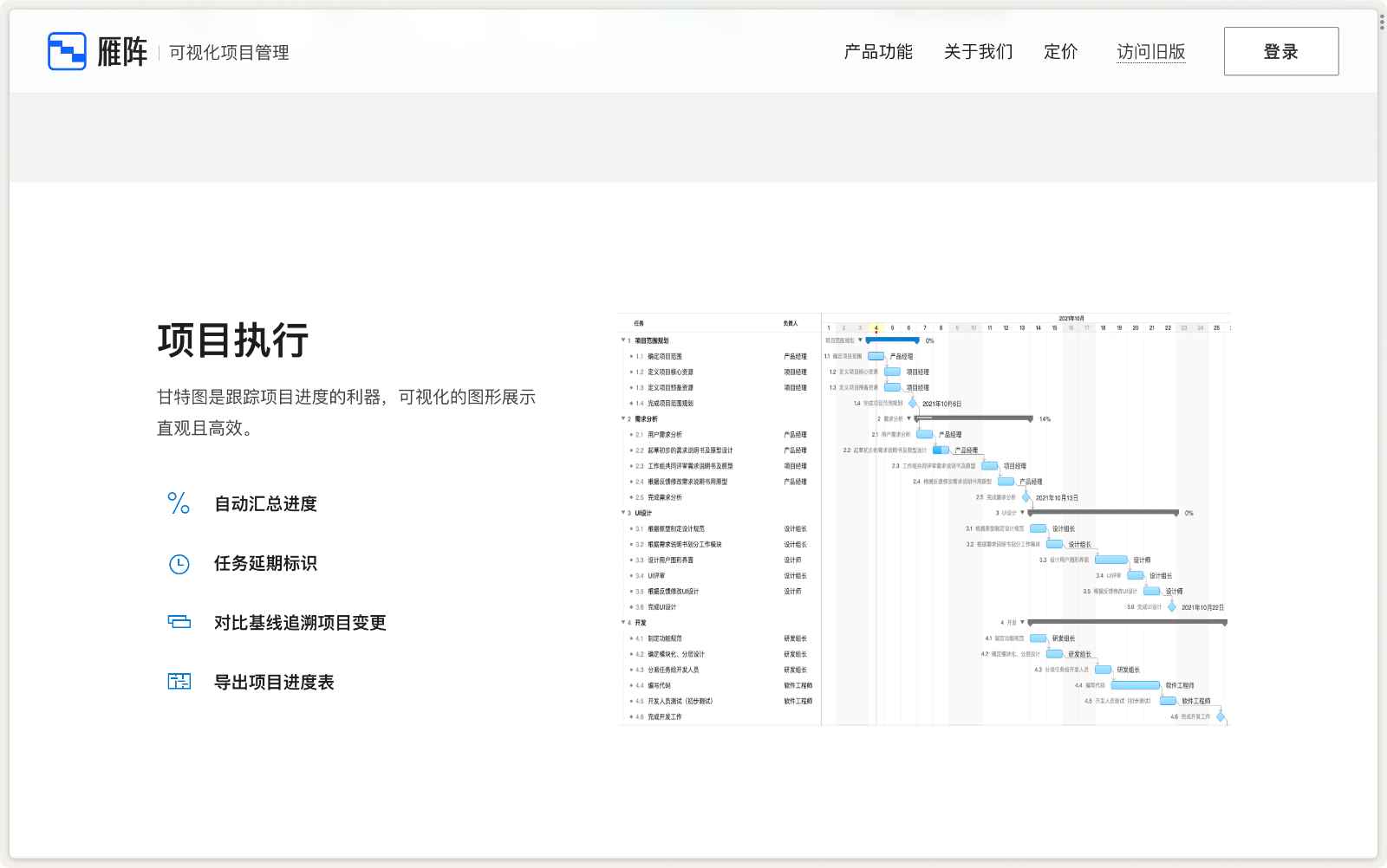 雁阵甘特图