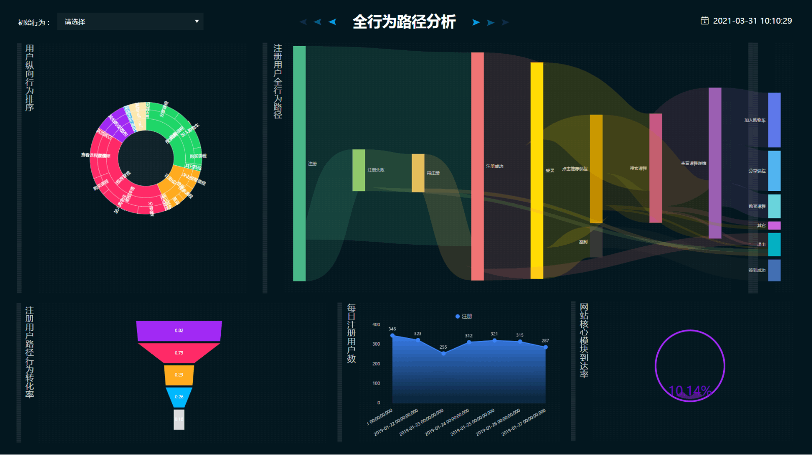 DataFocus Cloud  数据分析AI