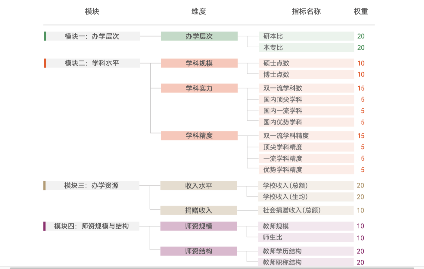 软科—高校/学科/专业权威排名