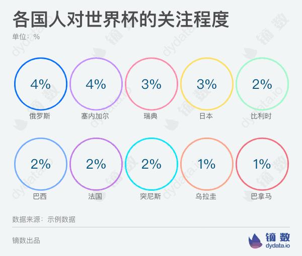 镝数图表 Dycharts 数据可视化工具