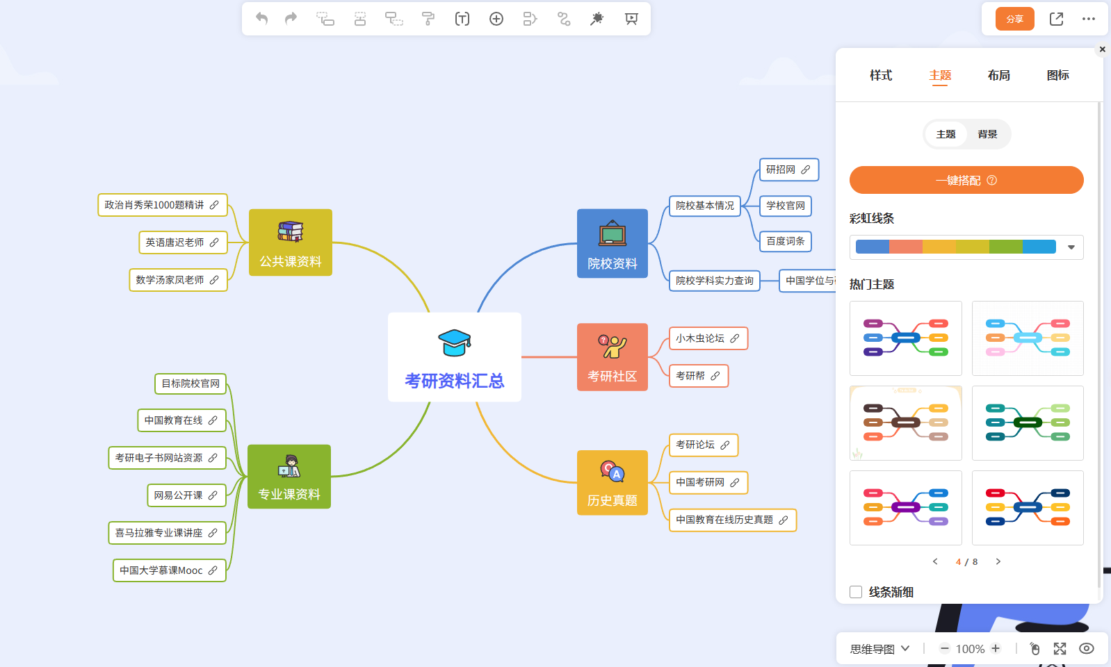 Gitmind 思维导图