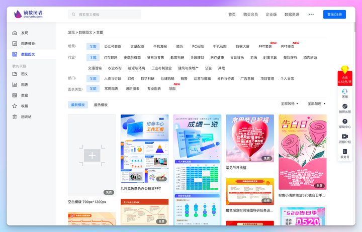 镝数图表 Dycharts 数据可视化工具