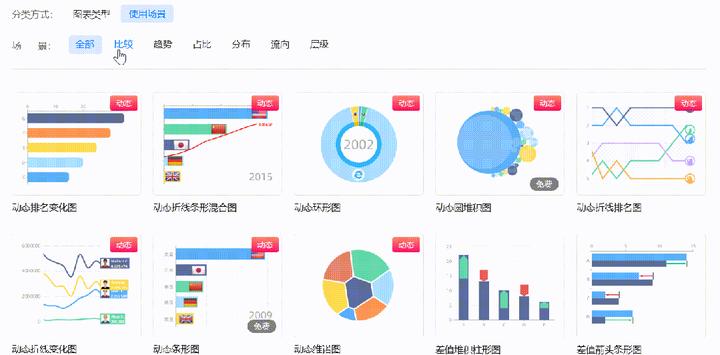 镝数图表 Dycharts 数据可视化工具