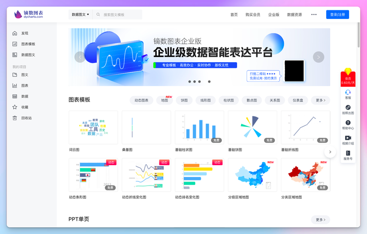 镝数图表 Dycharts 数据可视化工具