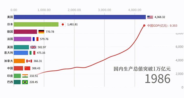 镝数图表 Dycharts 数据可视化工具