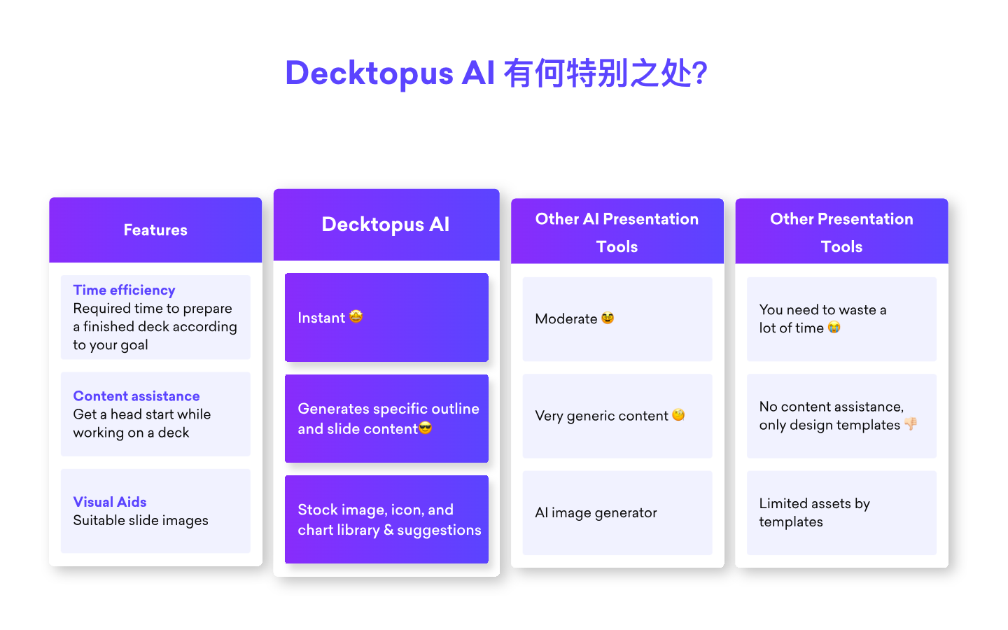 Decktopus AI生成PPT