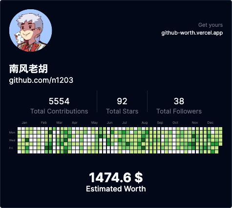 Github Worth-Github账号估值