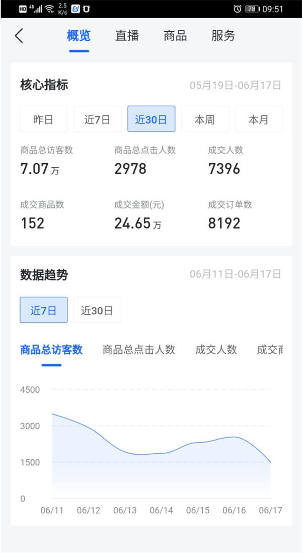 抖音无货源电商能月赚几多？怎么玩？