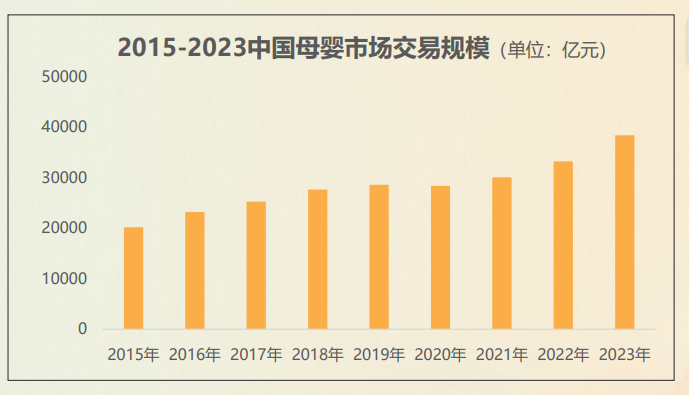 一年增加近百倍，母婴品牌在抖音腾飞的两大窍门