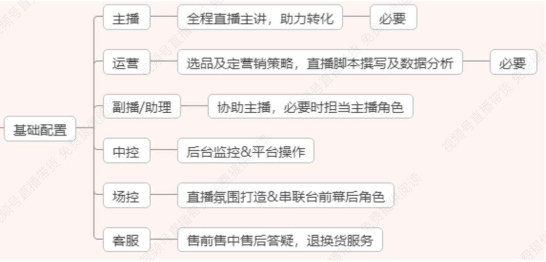 新手怎样做幸亏视频号的第一场直播？