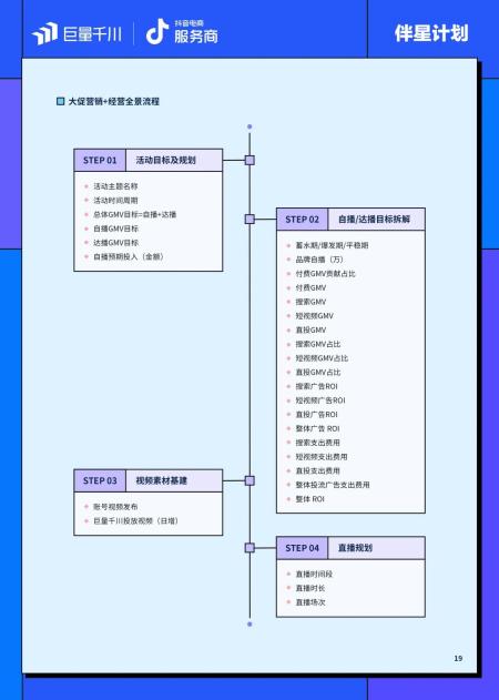 直播间爆单有技巧？收好这份巨量千川官方运营指南！